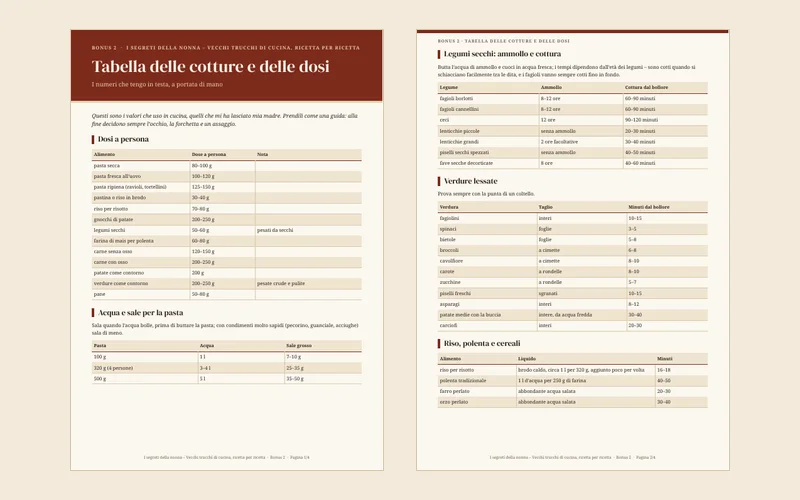 Tabella delle cotture e delle dosi